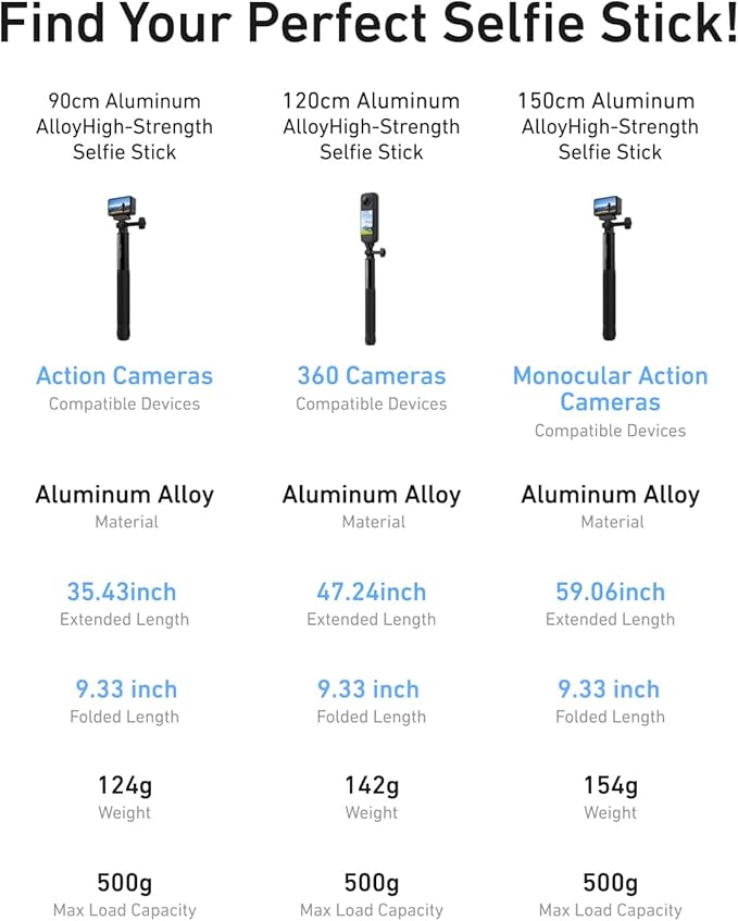 TELESIN 47" Extension Selfie Stick, Portable Handheld Invisible Monopod Pole for GoPro Hero 13 12 11 10 Insta360 X5 X4/DJI Osmo 360/Action 5 4 Pocket/AKASO Vlog Selfie Stick, Action Camera Accessories