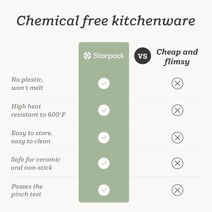StarPack 'Scrape & Stir' Silicone Spatula Set - Image 9