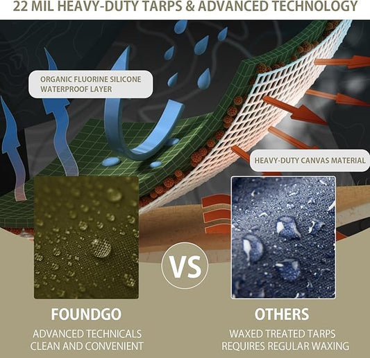 FoundGo Canvas Tarp 12x45ft Heavy Duty Waterresistant Tarps with Grommets, UV Resistant, 22 Mil Tarpaulin,14 oz Durable Cloth Covers for Car, Roof, Boat, Camp, Canopy, Woodpile with Ropes-Moss