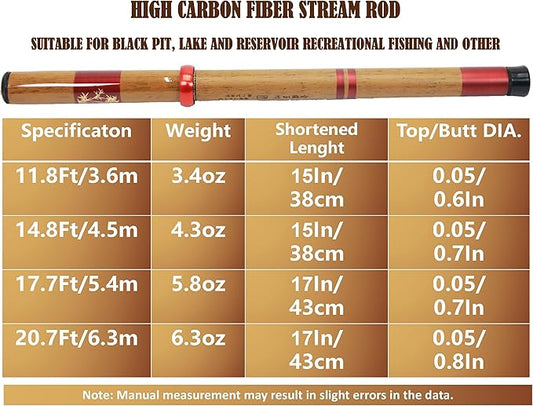 Telescopic Rod Kit Tenkara Fishing Rod Kit 20FT-Zoom Stream 4 Lengths Collapsible Fly Rods Backpacking Fishing Pole Quality Carbon Tube Creek Rods