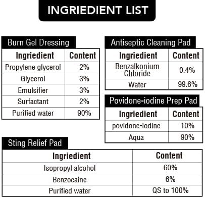 Mini First Aid Kit, 100 Pieces Water-Resistant Hard Shell Small Case - Perfect for Travel, Outdoor, Home, Office, Camping, Hiking, Car (Red)