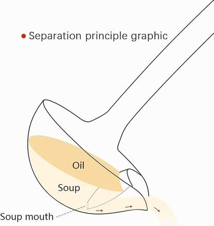 Stainless Steel Oil Separator Soup Ladle Gravy Food Fat Separator Skimmer Spoon - Image 6
