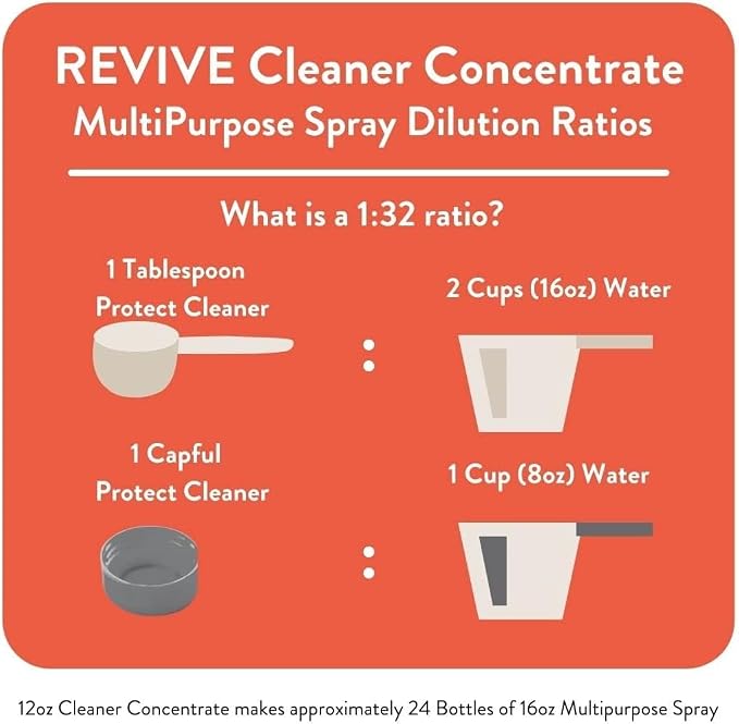 REVIVEEO Immunity Boost Cleaner Concentrate Multi-Purpose, All-Purpose - Image 3