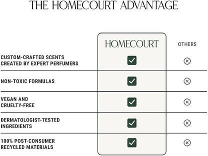 Homecourt All-Purpose Surface Cleaner Spray, Lifts Away Dirt, Smudges & Grease - Image 6