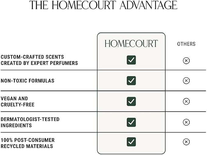 Homecourt All-Purpose Surface Cleaner Spray, Lifts Away Dirt, Smudges & Grease - Image 7