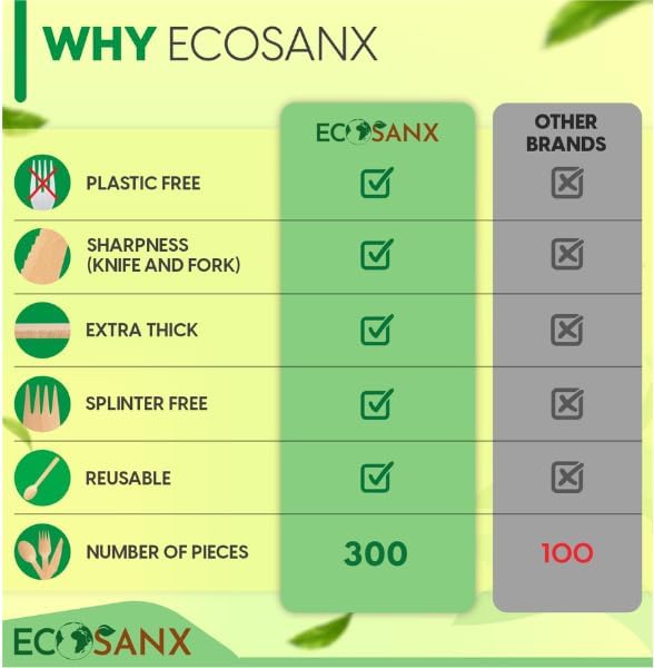 ECOSANX® 300 PCs Disposable Wooden Cutlery set 6.5" Splinter Free Compostable - Image 4
