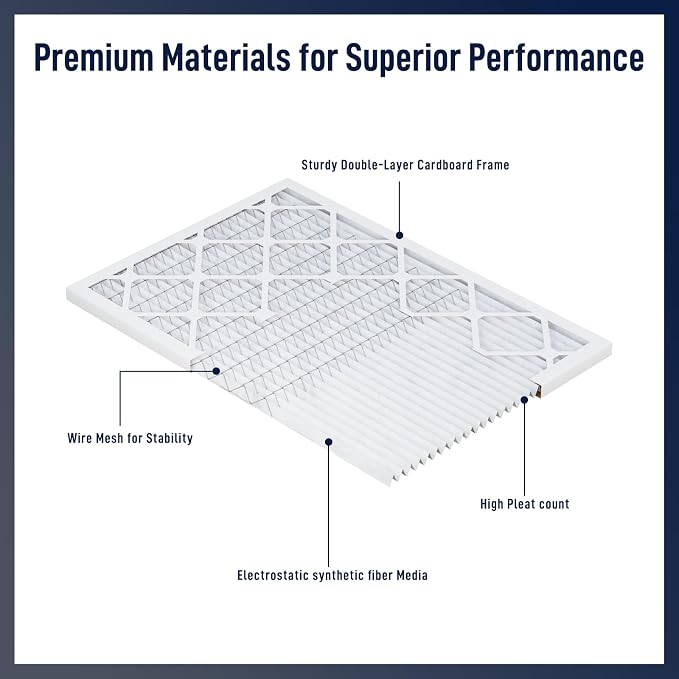 20x24x1 MERV 8 Air Filters 6-Pack, Actual Size 19.7" x 23.7" x 0.75" – - Image 3