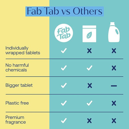 Fab Tab Sustainable Cleaning - Image 9