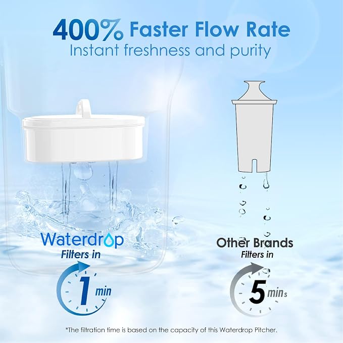 Waterdrop PT-05B Water Filter Pitcher, 7-Cup Capacity, NSF Certified, 5X Longer - Image 5