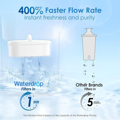 Waterdrop PT-05P Water Filter Pitcher, 7-Cup Capacity, NSF Certified, 5X Longer - Image 4