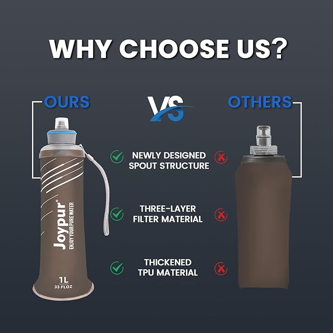 Collapsible Squeeze Water Filter Bottle - 1000ml with Filter with NSF/FDA Certification Befree or Peak Series replacement for Hiking,Running,Camping,Travel,Cycling,Fishing,BPA-Free(Gray)