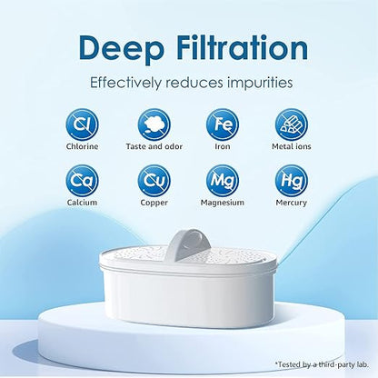 Waterdrop PF-01A Water Filter Replacement - Image 6