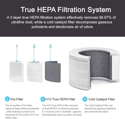 Home Air Purifier for Bedroom Baby Room Living Room Kitchen and Office - Image 2
