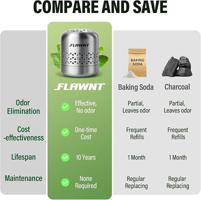 Fridge Deodorizer, 10-Year Odor Eliminator - Image 3