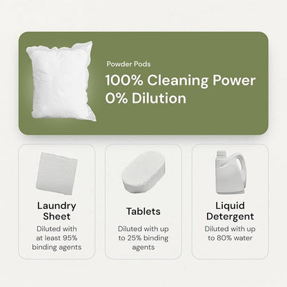 Grab Green 3-in-1 Laundry Detergent Pods, Vetiver Scent, Plant and Mineral Based - Image 6