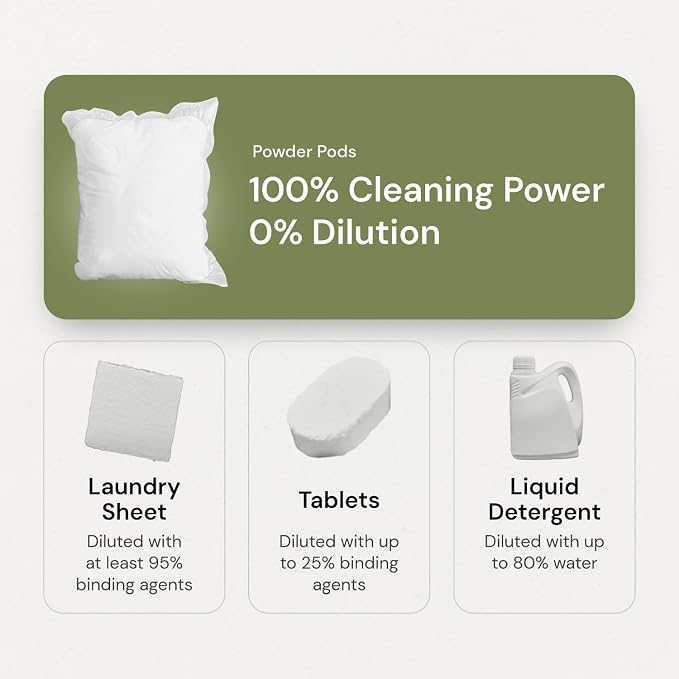 Grab Green 3-in-1 Laundry Detergent Pods, Vetiver Scent, Plant and Mineral Based - Image 6