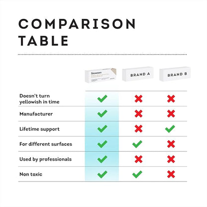 Refill for Bone & Almond Color Surface Repair Kit - Image 7