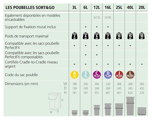 Brabantia Sort & Go Food Trash Can Small Countertop Kitchen Compost Caddy - Image 12
