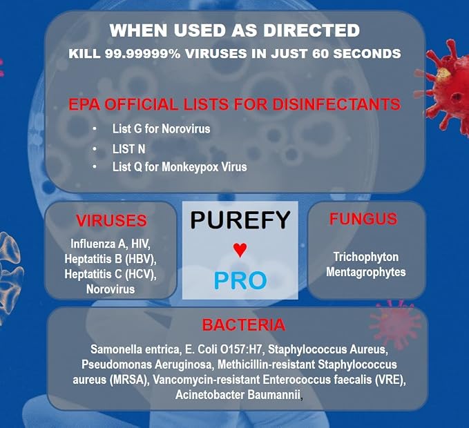 Purefypro Disinfectant Airesol Spray Eliminate 99.9999% Virus and Germs. No - Image 2