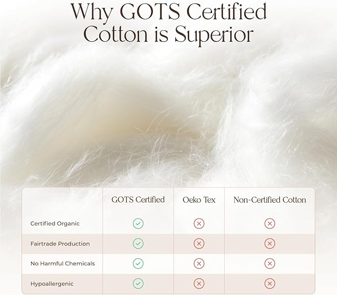 100% Cotton Organic Mattress Pad - Breathable & Cooling Mattress Protector Cal King - Premium 300GSM Quilted and Noiseless Machine Washable Organic Mattress Protector (Ivory, Cal King)