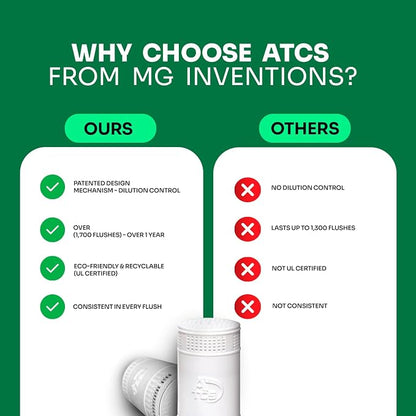 MGICAN Patented Automatic Toilet Cleaning System | Non-Toxic | Bleach Free & - Image 6