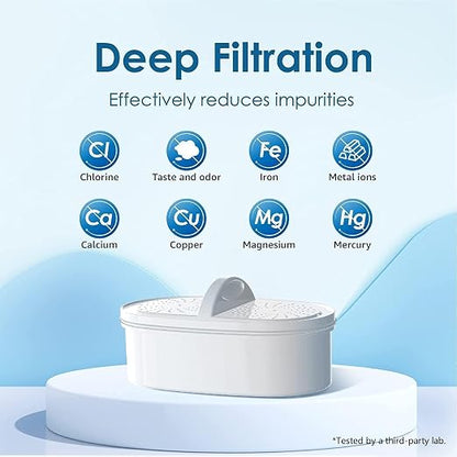 Waterdrop PF-01A Water Filter Replacement - Image 5