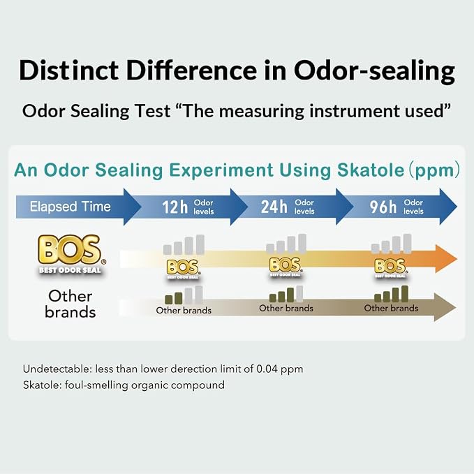 BOS, Odor-Sealing Dirty Diaper Trash Bags - Image 8