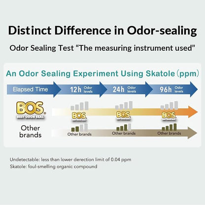 BOS, Odor-Sealing Dirty Diaper Trash Bags - Image 8