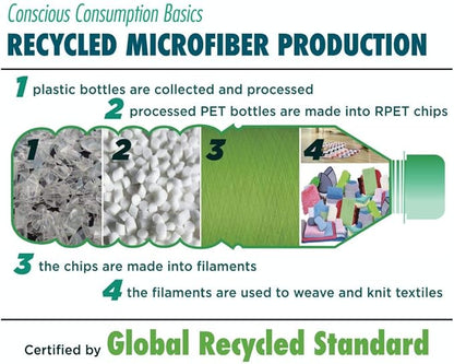 Tricol Clean Certified Recycled Microfiber Cleaning Cloths, Made from Plastic - Image 5