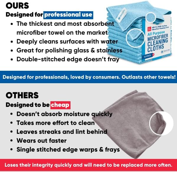 12" x 12" MW Pro Multi-Surface Microfiber Cleaning Cloths | White - Image 6