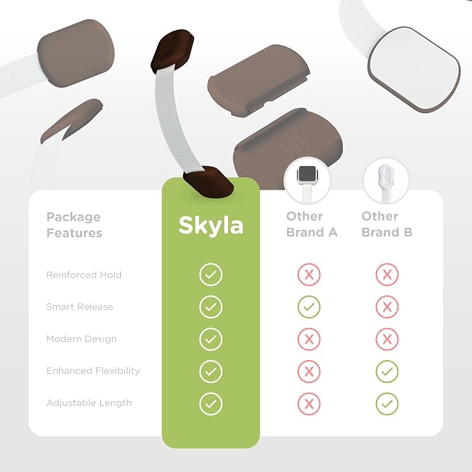Baby Proofing Child Safety Locks by Skyla Homes - Image 7