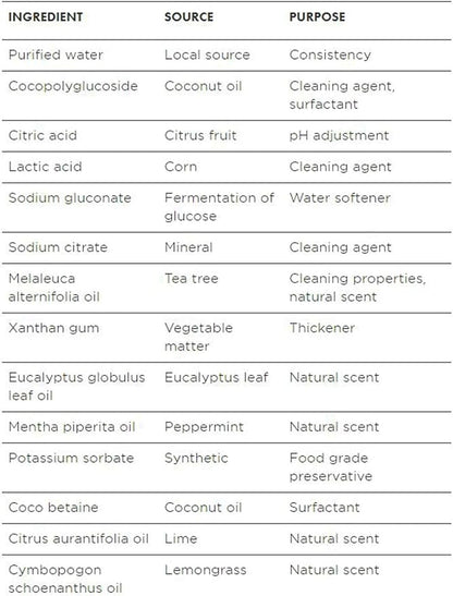 Better Life Toilet Bowl Cleaner - Image 7