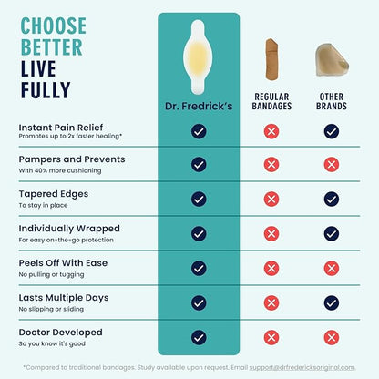 Dr. Frederick's Original Better Blister Bandages - 24 ct - Healing Blister Pads - Grab-N-Go - Water Resistant - 40% More Cushioning - Hydrocolloid - Feet, Toe, & Heel Blister Prevention - Toe Pack