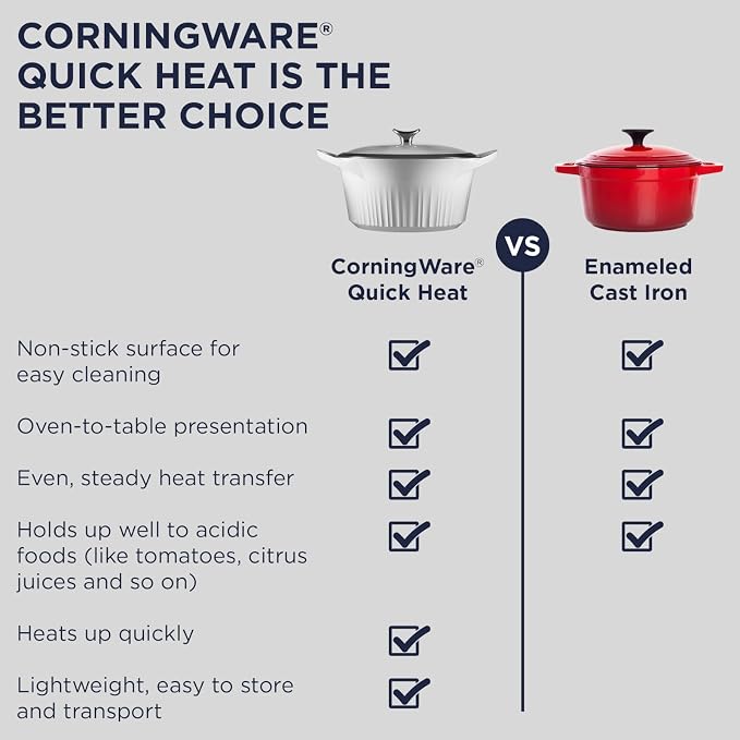 CorningWare QuickHeat 4-QT Cast Aluminum Braiser - Image 6