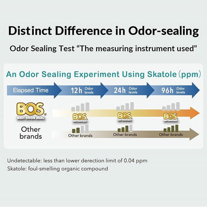 BOS, Odor-Sealing Dirty Diaper Trash Bags - Image 7