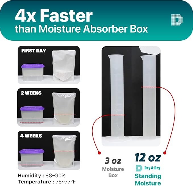 Dry & Dry 10 Pack Standing Moisture Absorbers - Image 4