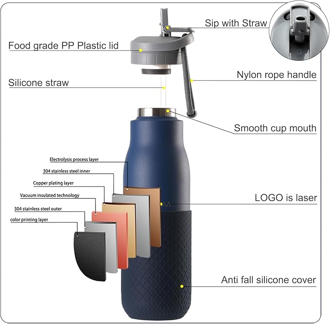 Insulated Stainless Steel Water Bottles with Straw, Wall Vacuum Insulated Water Bottle for Gym Traveling Camping Hiking Outdoor Activity(2 Cleaning Brushes+1 Carabiner, 18 oz Blue)