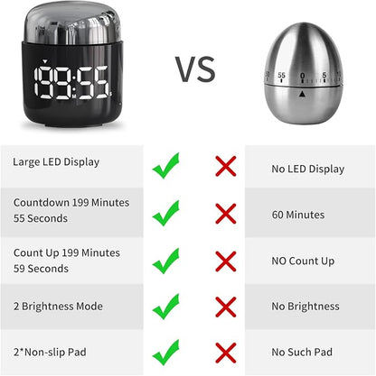 Digital Kitchen Timer, Countdown Countup Timer - Image 7