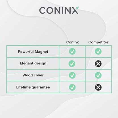 Magnetic Knife Block Without Knives By Coninx - Image 6