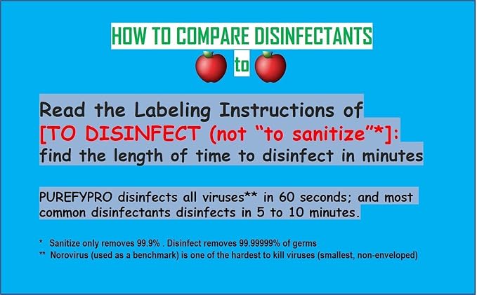 Purefypro Disinfectant Airesol Spray Eliminate 99.9999% Virus and Germs. No - Image 7