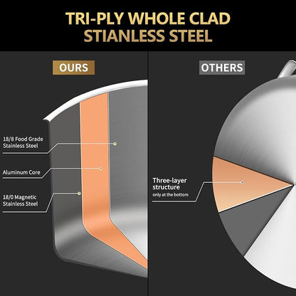 LOLYKITCH 7 QT Tri-Ply Stainless Steel Sauté Pan - Image 2