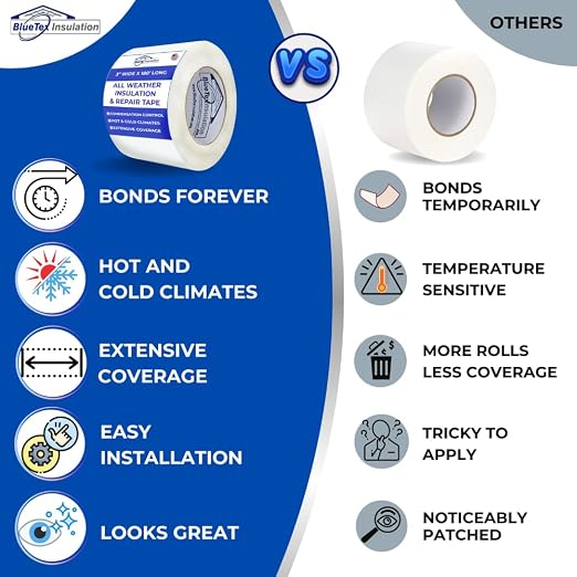 BlueTex Insulationㅤ 3" Wide x 180' Long White Vapor Barrier Seam Tape - Image 4