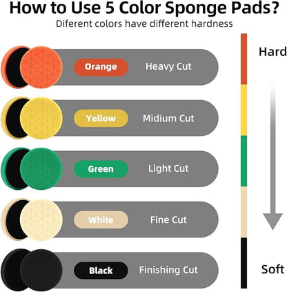 Buffing Polishing Pads, Car Compound Buffing Sponge Pads and Woolen Pads - Image 3