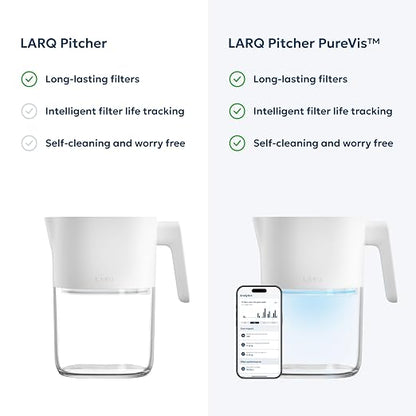 LARQ Water Filter Pitcher 1.9L – Nano Zero Filter Removes Chlorine, PFAS & More - Image 5