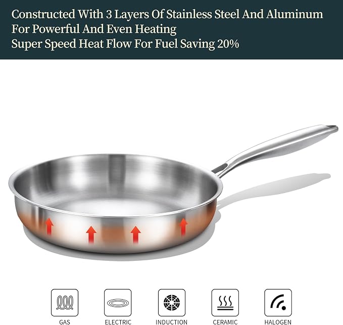 DELARLO Tri-Ply Stainless Steel Frying Pan - Image 3