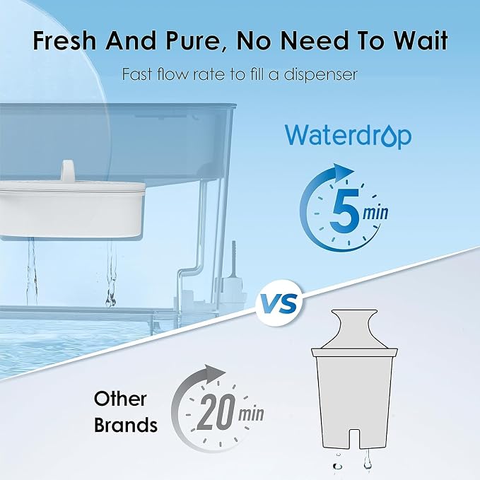 Waterdrop WFD-22L Large Water Filter Dispenser, 40-Cup Water Filter Pitcher - Image 4