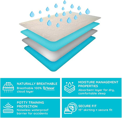 PUREgrace Tencel Mattress Protector – Waterproof, Noiseless Cover - Image 4