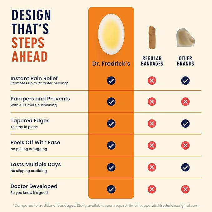 Dr. Frederick's Original Better Blister Bandages - 10 ct - Water-Resistant - 40% More Cushioning - Hydrocolloid Pads for Foot & Heel Protection & Recovery - Blister Relief Pads - Heel Pack
