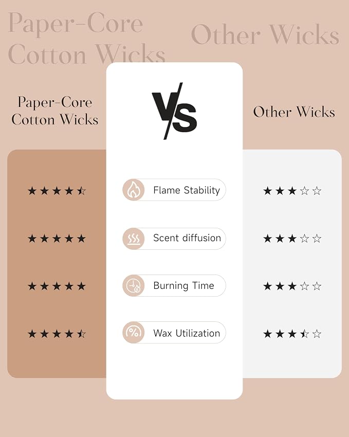 M&SENSE Sage Wood Scented Candle, 7.05oz 50 Hours Long Lasting Clean Non Toxic - Image 6