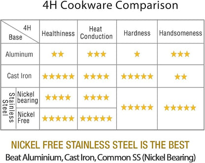 HOMICHEF Nonstick Frying Pan Set of 2 - Image 3